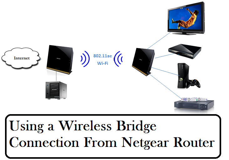Netgear Wireless Bridge