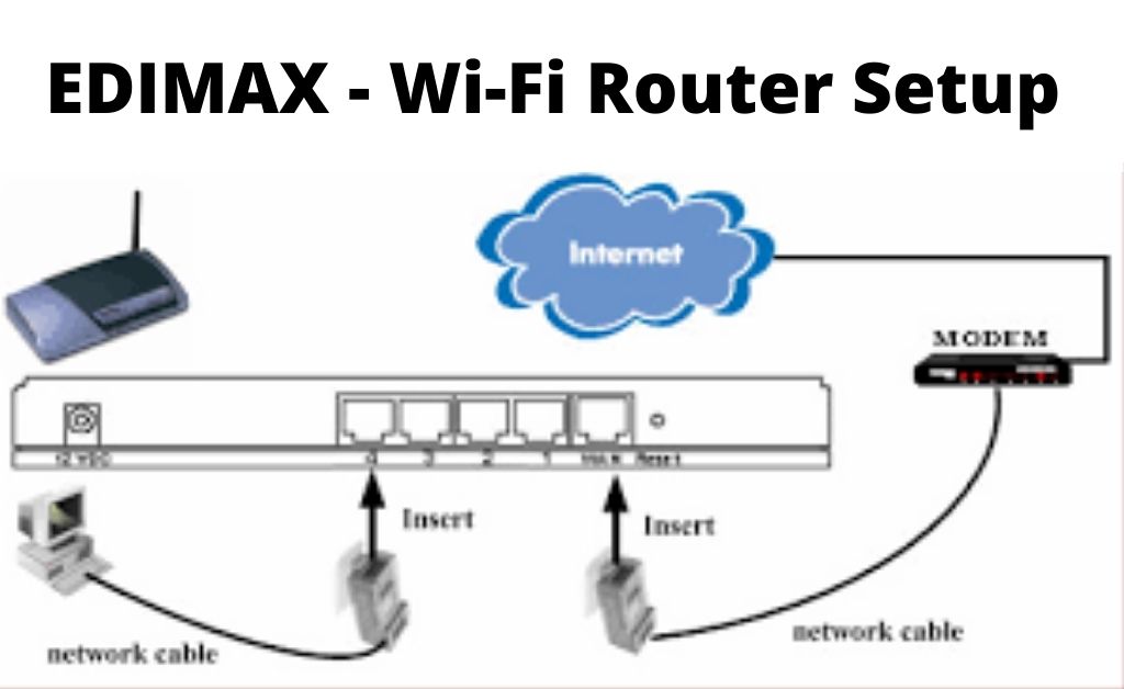 voice shelf comprehensive EDIMAX Setup- How To Login to an Edimax Wi-Fi Router