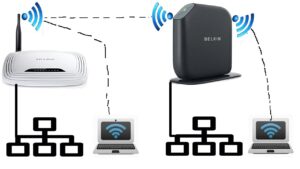 Belkin Router as Repeater