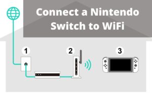 connect switch to hotel wifi
